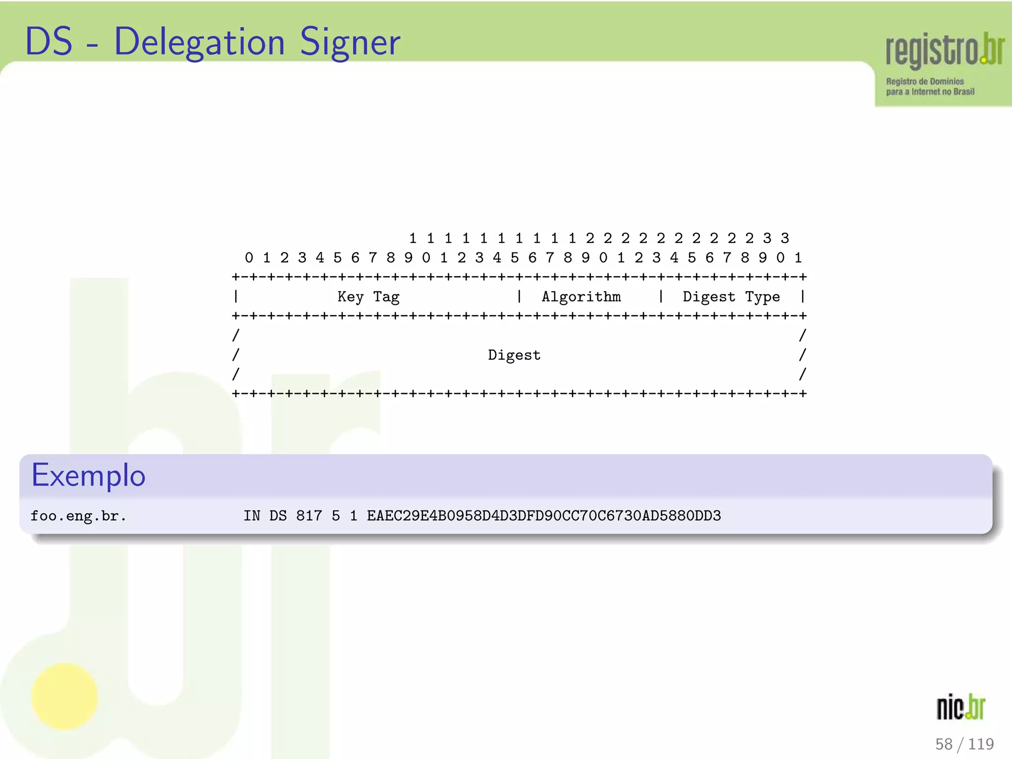 DS - Delegation Signer
1 1 1 1 1 1 1 1 1 1 2 2 2 2 2 2 2 2 2 2 3 3
0 1 2 3 4 5 6 7 8 9 0 1 2 3 4 5 6 7 8 9 0 1 2 3 4 5 6 7 8 9 0 1
+-+-+-+-+-+-+-+-+-+-+-+-+-+-+-+-+-+-+-+-+-+-+-+-+-+-+-+-+-+-+-+-+
| Key Tag | Algorithm | Digest Type |
+-+-+-+-+-+-+-+-+-+-+-+-+-+-+-+-+-+-+-+-+-+-+-+-+-+-+-+-+-+-+-+-+
/ /
/ Digest /
/ /
+-+-+-+-+-+-+-+-+-+-+-+-+-+-+-+-+-+-+-+-+-+-+-+-+-+-+-+-+-+-+-+-+
Exemplo
foo.eng.br. IN DS 817 5 1 EAEC29E4B0958D4D3DFD90CC70C6730AD5880DD3
58 / 119
 
