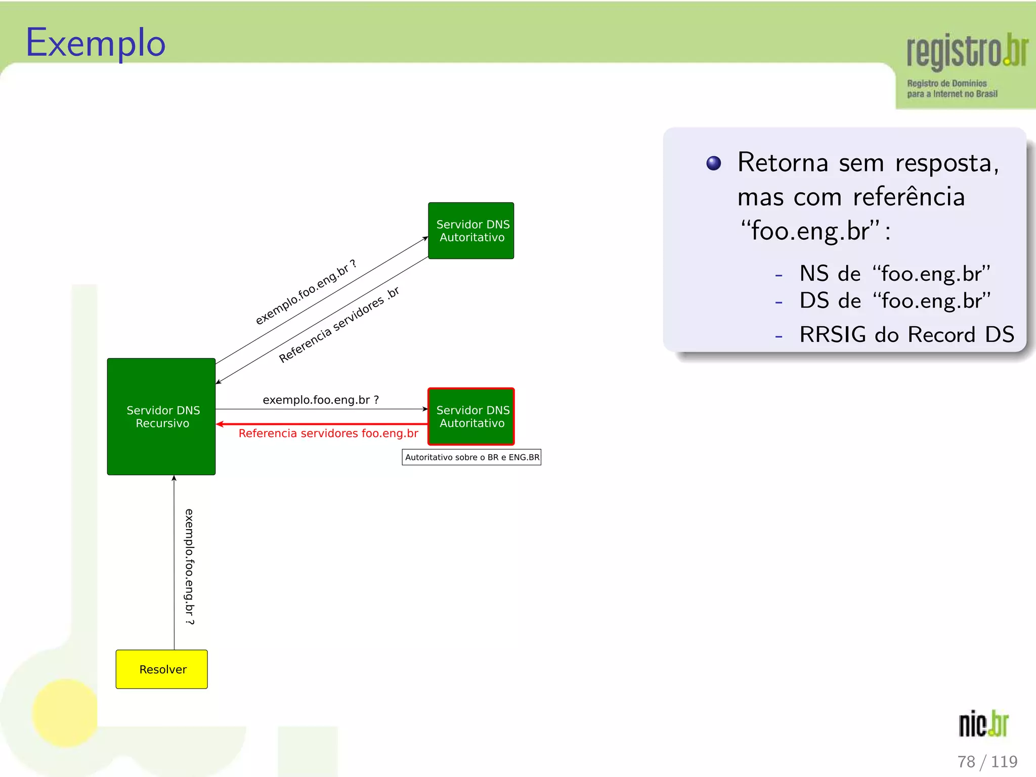 Exemplo
Retorna sem resposta,
mas com referˆencia
“foo.eng.br”:
- NS de “foo.eng.br”
- DS de “foo.eng.br”
- RRSIG do Record DS
78 / 119
 