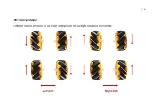 21 / 98
Movement principle:
Different rotation directions of the wheel correspond to left and right translation movements:
 