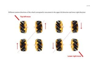 22 / 98
Different rotation directions of the wheel correspond to movement in the upper left direction and lower right direction:
 