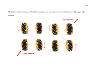 23 / 98
The different rotation directions of the wheel correspond to the movement in the lower left direction and the upper right
direction:
 