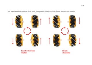 25 / 98
The different rotation directions of the wheel correspond to counterclockwise rotation and clockwise rotation:
 