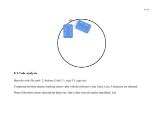 44 / 98
8.3 Code analysis
Open the code file (path: 2_Arduino_Code3.3_cage3.3_cage.ino)
Comparing the three-channel tracking sensor value with the reference value Black_Line, 5 situations are obtained:
None of the three sensors detected the black line, that is, they were all smaller than Black_Lin.
 