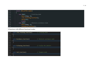 71 / 98
4 functions with different functional modes
 