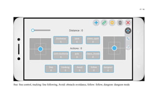 97 / 98
free: free control, tracking: line following, Avoid: obstacle avoidance, follow: follow, dungeon: dungeon mode
 