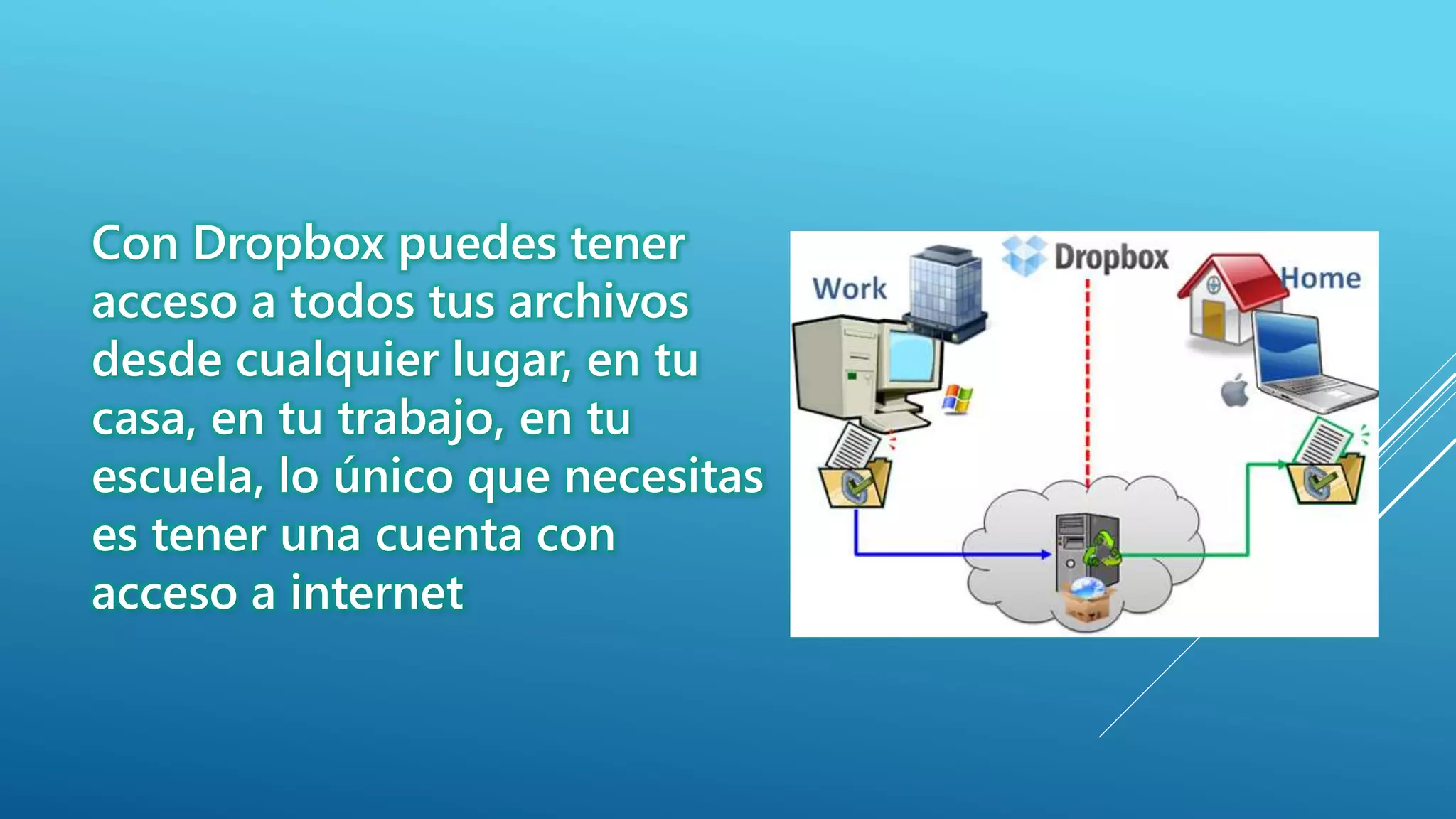 Con Dropbox puedes tener
acceso a todos tus archivos
desde cualquier lugar, en tu
casa, en tu trabajo, en tu
escuela, lo único que necesitas
es tener una cuenta con
acceso a internet
 