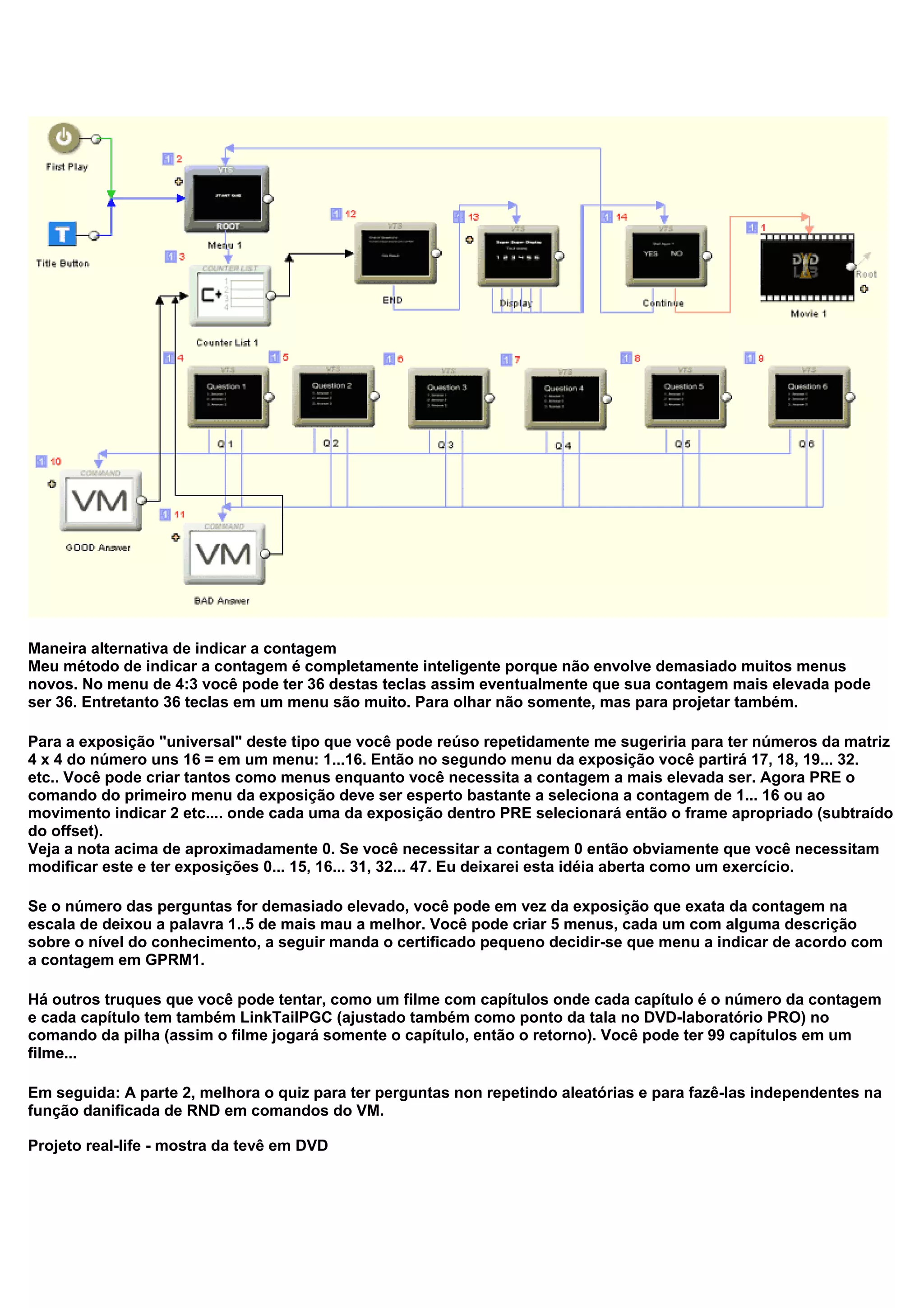 Maneira alternativa de indicar a contagem
Meu método de indicar a contagem é completamente inteligente porque não envolve demasiado muitos menus
novos. No menu de 4:3 você pode ter 36 destas teclas assim eventualmente que sua contagem mais elevada pode
ser 36. Entretanto 36 teclas em um menu são muito. Para olhar não somente, mas para projetar também.
Para a exposição "universal" deste tipo que você pode reúso repetidamente me sugeriria para ter números da matriz
4 x 4 do número uns 16 = em um menu: 1...16. Então no segundo menu da exposição você partirá 17, 18, 19... 32.
etc.. Você pode criar tantos como menus enquanto você necessita a contagem a mais elevada ser. Agora PRE o
comando do primeiro menu da exposição deve ser esperto bastante a seleciona a contagem de 1... 16 ou ao
movimento indicar 2 etc.... onde cada uma da exposição dentro PRE selecionará então o frame apropriado (subtraído
do offset).
Veja a nota acima de aproximadamente 0. Se você necessitar a contagem 0 então obviamente que você necessitam
modificar este e ter exposições 0... 15, 16... 31, 32... 47. Eu deixarei esta idéia aberta como um exercício.
Se o número das perguntas for demasiado elevado, você pode em vez da exposição que exata da contagem na
escala de deixou a palavra 1..5 de mais mau a melhor. Você pode criar 5 menus, cada um com alguma descrição
sobre o nível do conhecimento, a seguir manda o certificado pequeno decidir-se que menu a indicar de acordo com
a contagem em GPRM1.
Há outros truques que você pode tentar, como um filme com capítulos onde cada capítulo é o número da contagem
e cada capítulo tem também LinkTailPGC (ajustado também como ponto da tala no DVD-laboratório PRO) no
comando da pilha (assim o filme jogará somente o capítulo, então o retorno). Você pode ter 99 capítulos em um
filme...
Em seguida: A parte 2, melhora o quiz para ter perguntas non repetindo aleatórias e para fazê-las independentes na
função danificada de RND em comandos do VM.
Projeto real-life - mostra da tevê em DVD
 