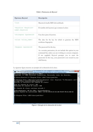 68
Tabla 1. Parámetros de Keytool
Opciones Keytool Descripción
-list Muestra la huella MD5 del certificado
-keystore <keystore-
name>.keystore
El nombre del keystore que contiene la clave
-storepass <password> Una clave para el keystore.
-alias <alias_name> The alias for the key for which to generate the MD5
certificate fingerprint.
-keypass <password> The password for the key.
As a security precaution, do not include this option in your
command line unless you are working at a secure computer.
If not supplied, Keytool prompts you to enter the
password. In this way, your password is not stored in your
shell history.
La siguiente figura muestra un ejemplo de la obtención de la clave.
Figura 1. Ejemplo de la obtención de la clave
 