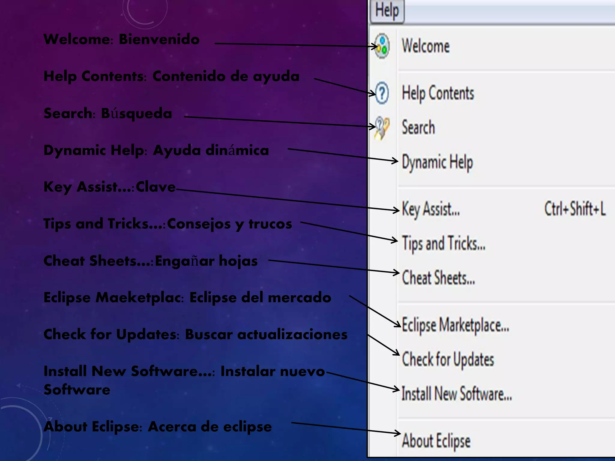 Welcome: Bienvenido
Help Contents: Contenido de ayuda
Search: Búsqueda
Dynamic Help: Ayuda dinámica
Key Assist…:Clave
Tips and Tricks…:Consejos y trucos
Cheat Sheets…:Engañar hojas
Eclipse Maeketplac: Eclipse del mercado
Check for Updates: Buscar actualizaciones
Install New Software…: Instalar nuevo
Software
About Eclipse: Acerca de eclipse
 