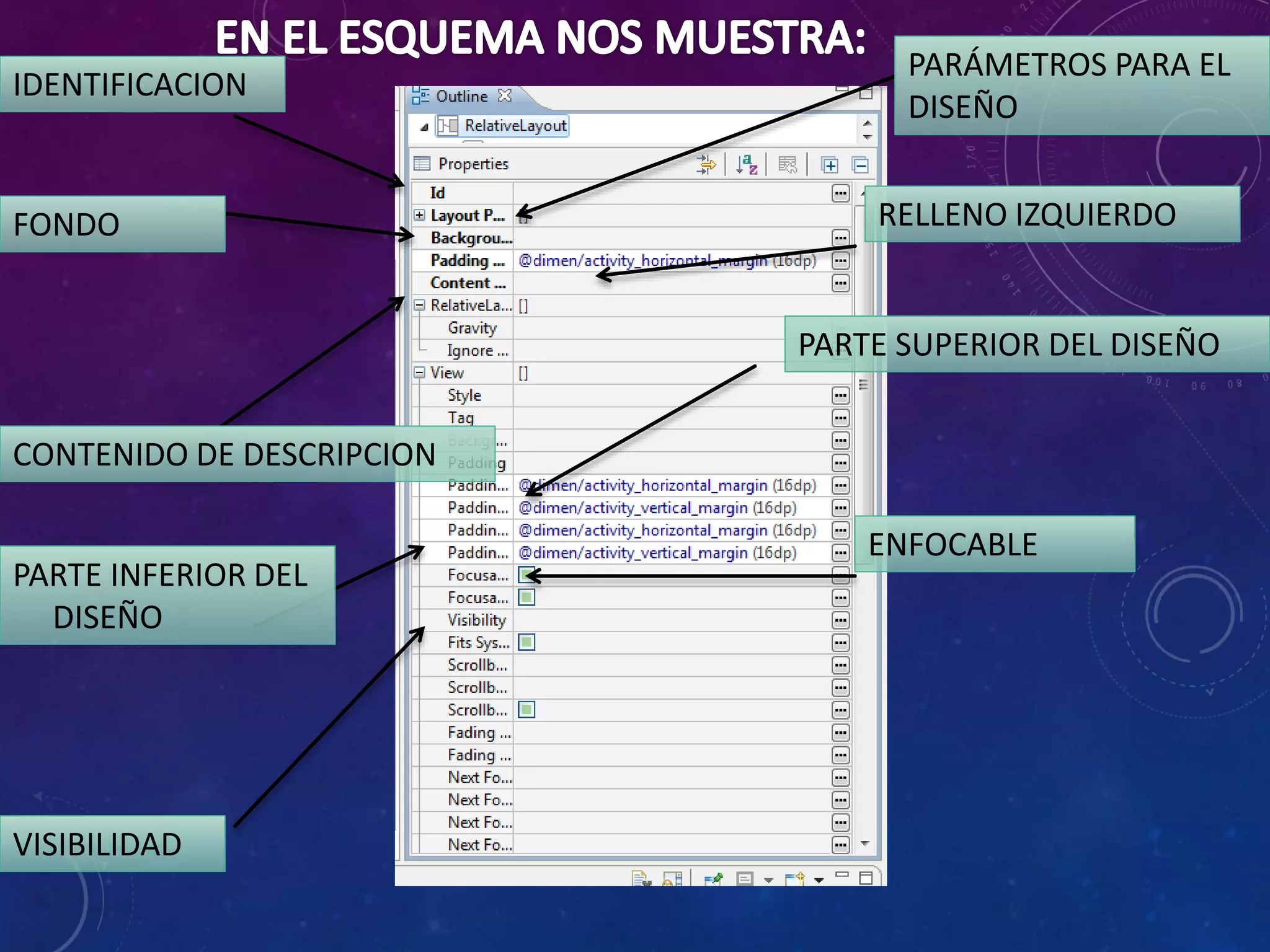 PARÁMETROS PARA EL
DISEÑO
RELLENO IZQUIERDO
PARTE SUPERIOR DEL DISEÑO
ENFOCABLE
VISIBILIDAD
PARTE INFERIOR DEL
DISEÑO
CONTENIDO DE DESCRIPCION
FONDO
IDENTIFICACION
 