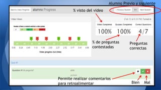 % visto del video
% de preguntas
contestadas
Preguntas
correctas
Bien Mal
Permite realizar comentarios
para retroalimentar
Alumno Previo y siguiente
 