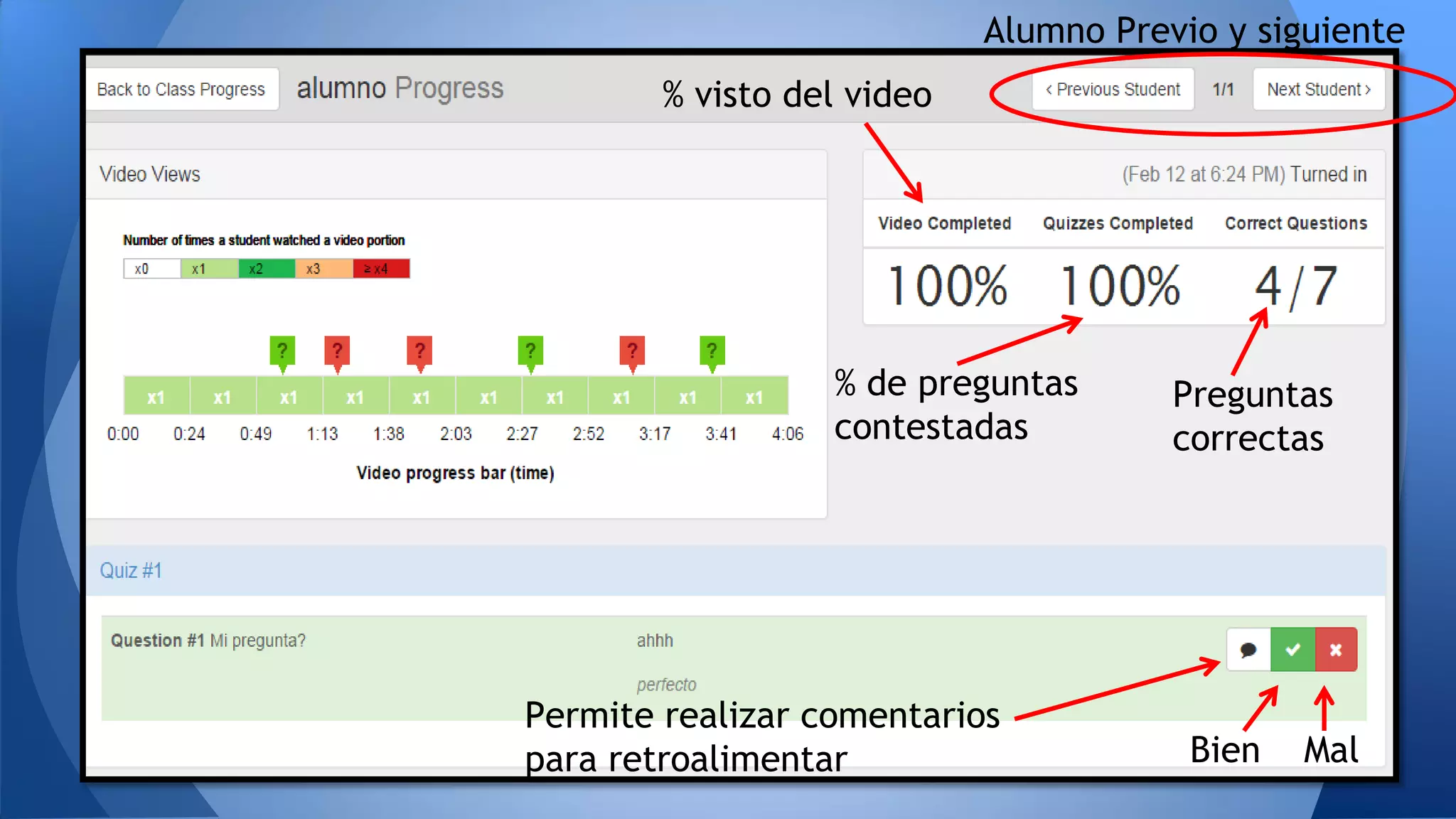 % visto del video
% de preguntas
contestadas
Preguntas
correctas
Bien Mal
Permite realizar comentarios
para retroalimentar
Alumno Previo y siguiente
 