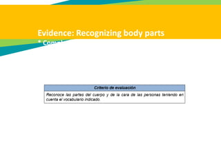 Evidence: Recognizing body parts
* Completa usando las partes del cuerpo
 