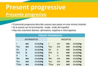 Present progressive
Presente progresivo
PRESENT PROGRESSIVE
AFFIRMATIVE NEGATIVE
am
are
is
is
is
are
are
are
am
are
is
is
is
are
are
are
• El presente progresivo describe sucesos que pasan en este mismo instante.
• Se le asocia con la terminación –ando, -endo del español.
• Hay tres oraciones básicas: afirmativa, negativa e interrogativa:
studying
studying
studying
studying
studying
studying
studying
studying
studying
studying
studying
studying
studying
studying
studying
studying
I
You
He
She
It
We
You
They
I
You
He
She
It
We
You
They
not
not
not
not
not
not
not
not
 
