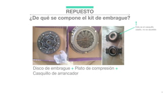 REPUESTO
¿De qué se compone el kit de embrague?
Disco de embrague + Plato de compresión +
Casquillo de arrancador
Este es el casquillo
usado, no os asustéis
!
 