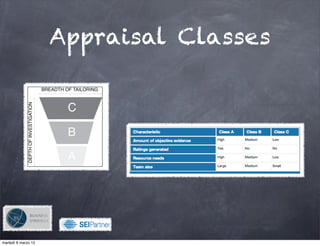 Appraisal Classes




                         !

martedì 6 marzo 12
 