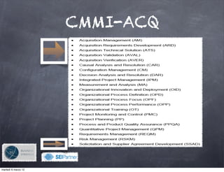 CMMI-ACQ




                      !

martedì 6 marzo 12
 