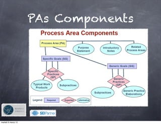 PAs Components




                        !

martedì 6 marzo 12
 