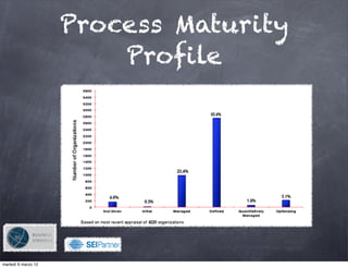 Process Maturity
                         Profile




                         !

martedì 6 marzo 12
 