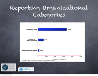 Reporting Organizational
                       Categories




                       !

martedì 6 marzo 12
 