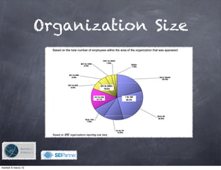 Organization Size




                         !

martedì 6 marzo 12
 