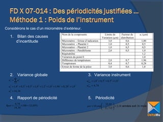 Considérons le cas d’un micromètre d’extérieur.

1. Bilan des causes
d’incertitude

Nom de la composante
Micromètre – Erreur d’indication
Micromètre - Planéité 1
Micromètre – Planéité 2
Micromètre – Parallélisme
Répétabilité
Variation du point 0
Différence de température
Température
Erreur de forme de la pièce

2. Variance globale
u = ∑u
2
c

n

i =1

2
i

uc2 = 1,82 + 0,52 + 0,52 + 1, 0 2 + 1, 22 + 1, 02 + 1,96 2 + 0, 282 + 1,82

Limite de
Variation (µm)
3,0
1,0
1,0
2,0

Facteur de
distribution
0,6
0,5
0,5
0,5

2,8
0,4
3,0

0,7
0,7
0,6

ui (µm)
1,80
0,5
0,5
1,0
1,2
1,0
1,96
0,28
1,8

3. Variance instrument
2
uinst = 1,82 + 0,52 + 0,52 + 1, 0 2
2
uinst = 4, 74

uc2 = 14,34

4. Rapport de périodicité
Rper =

4, 74
× 100 = 33, 05%
14,34

5. Périodicité
 33, 05 
per = 10.exp  −
÷ = 2,18 années soit 26 mois
 21,715 

 