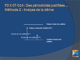 Valeur maxi du calibre
X Valeur mesurée Calibre N°1
Durée de vie calibre N°1

X
Durée de vie calibre N°2
Limite d’usure du
calibre

 