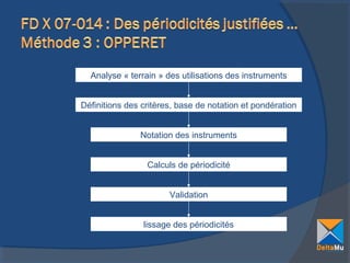 Analyse « terrain » des utilisations des instruments
Définitions des critères, base de notation et pondération
Notation des instruments
Calculs de périodicité
Validation
lissage des périodicités

 