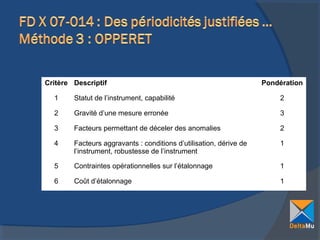 Critère Descriptif

Pondération

1

Statut de l’instrument, capabilité

2

2

Gravité d’une mesure erronée

3

3

Facteurs permettant de déceler des anomalies

2

4

Facteurs aggravants : conditions d’utilisation, dérive de
l’instrument, robustesse de l’instrument

1

5

Contraintes opérationnelles sur l’étalonnage

1

6

Coût d’étalonnage

1

 