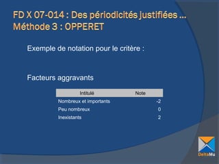 Exemple de notation pour le critère :

Facteurs aggravants
Intitulé
Nombreux et importants

Note
-2

Peu nombreux

0

Inexistants

2

 