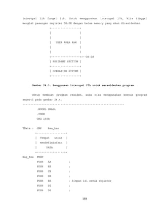 interupsi 21h fungsi 31h. Untuk menggunakan interupsi 27h, kita tinggal
mengisi pasangan register DS:DX dengan batas memory yang akan diresidenkan.
+------------------+
| |
| |
| USER AREA RAM |
| |
| |
+------------------+<--DS:DX
| RESIDENT SECTION |
+------------------+
| OPERATING SYSTEM |
+------------------+
Gambar 24.3. Penggunaan interupsi 27h untuk meresidenkan program
Untuk membuat program residen, anda bisa menggunakan bentuk program
seperti pada gambar 24.4.
----------------------------------------------------------------
.MODEL SMALL
.CODE
ORG 100h
TData : JMP Res_kan
+------------------+
| Tempat untuk |
| mendefinisikan |
| DATA |
+------------------+
Bag_Res PROC
PUSH AX ;
PUSH BX ;
PUSH CX ;
PUSH DX ;
PUSH ES ; Simpan isi semua register
PUSH DI ;
PUSH DS ;
156
 