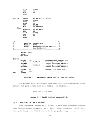 LOOP Ulang
POP CX
POP DX
ENDM
GarisH MACRO X1,Y1,Panjang,Warna
LOCAL Ulang
PUSH CX
PUSH DX
MOV DX,X1
MOV CX,Panjang
Ulang:
PutPixel DX,Y1,Warna
INC DX
LOOP Ulang
POP DX
POP CX
ENDM
;/===============================================;
; Program : GRAPH0.ASM ;
; Author : S’to ;
; Fungsi : Menggambar garis vertical ;
; dan horisontal ;
;===============================================/;
.MODEL SMALL
.CODE
ORG 100h
Proses:
SetCRT 13h ; Aktifkan mode grafik 13h
GarisV 150,50,50,12 ; Gambar garis Vertikal
Readkey ; Tunggu penekanan keyboard
GarisH 135,60,30,12 ; Gambar garis Horisontal
Readkey ; Tunggu penekanan keyboard
SetCRT 03h ; Kembali pada mode Dos
INT 20h
END Proses
Program 25.1. Menggambar garis Vertical dan Horisontal
Bila program 25.1. dieksekusi, maka pada layar akan ditampilkan sebuah
gambar salib yang terdiri atas garis vertical dan horisontal.
<<<< Gbr251.PIX >>>>
Gambar 25.1. Hasil eksekusi program 25.1.
25.5. MENGGAMBAR GARIS MIRING
Untuk menggambar sebuah garis miring, prinsip yang digunakan tidaklah
jauh berbeda dengan menggambar garis lurus. Untuk menggambar sebuah garis
miring 45 derajat ke kiri bawah, anda hanya perlu menggambar pixel sambil
172
 