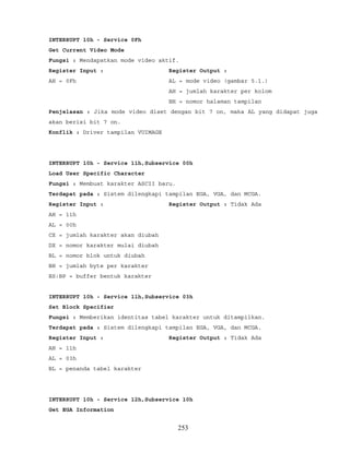 INTERRUPT 10h - Service 0Fh
Get Current Video Mode
Fungsi : Mendapatkan mode video aktif.
Register Input : Register Output :
AH = 0Fh AL = mode video (gambar 5.1.)
AH = jumlah karakter per kolom
BH = nomor halaman tampilan
Penjelasan : Jika mode video diset dengan bit 7 on, maka AL yang didapat juga
akan berisi bit 7 on.
Konflik : Driver tampilan VUIMAGE
INTERRUPT 10h - Service 11h,Subservice 00h
Load User Specific Character
Fungsi : Membuat karakter ASCII baru.
Terdapat pada : Sistem dilengkapi tampilan EGA, VGA, dan MCGA.
Register Input : Register Output : Tidak Ada
AH = 11h
AL = 00h
CX = jumlah karakter akan diubah
DX = nomor karakter mulai diubah
BL = nomor blok untuk diubah
BH = jumlah byte per karakter
ES:BP = buffer bentuk karakter
INTERRUPT 10h - Service 11h,Subservice 03h
Set Block Specifier
Fungsi : Memberikan identitas tabel karakter untuk ditampilkan.
Terdapat pada : Sistem dilengkapi tampilan EGA, VGA, dan MCGA.
Register Input : Register Output : Tidak Ada
AH = 11h
AL = 03h
BL = penanda tabel karakter
INTERRUPT 10h - Service 12h,Subservice 10h
Get EGA Information
253
 