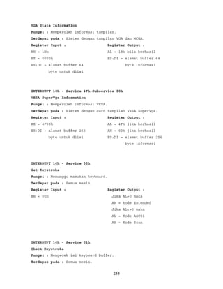 VGA State Information
Fungsi : Memperoleh informasi tampilan.
Terdapat pada : Sistem dengan tampilan VGA dan MCGA.
Register Input : Register Output :
AH = 1Bh AL = 1Bh bila berhasil
BX = 0000h ES:DI = alamat buffer 64
ES:DI = alamat buffer 64 byte informasi
byte untuk diisi
INTERRUPT 10h - Service 4Fh,Subservice 00h
VESA SuperVga Information
Fungsi : Memperoleh informasi VESA.
Terdapat pada : Sistem dengan card tampilan VESA SuperVga.
Register Input : Register Output :
AX = 4F00h AL = 4Fh jika berhasil
ES:DI = alamat buffer 256 AH = 00h jika berhasil
byte untuk diisi ES:DI = alamat buffer 256
byte informasi
INTERRUPT 16h - Service 00h
Get Keystroke
Fungsi : Menunggu masukan keyboard.
Terdapat pada : Semua mesin.
Register Input : Register Output :
AH = 00h Jika AL=0 maka
AH = kode Extended
Jika AL<>0 maka
AL = Kode ASCII
AH = Kode Scan
INTERRUPT 16h - Service 01h
Check Keystroke
Fungsi : Mengecek isi keyboard buffer.
Terdapat pada : Semua mesin.
255
 
