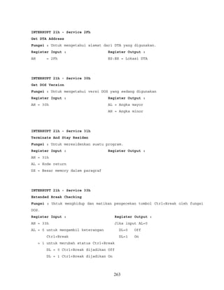 INTERRUPT 21h - Service 2Fh
Get DTA Address
Fungsi : Untuk mengetahui alamat dari DTA yang digunakan.
Register Input : Register Output :
AH = 2Fh ES:BX = Lokasi DTA
INTERRUPT 21h - Service 30h
Get DOS Version
Fungsi : Untuk mengetahui versi DOS yang sedang digunakan
Register Input : Register Output :
AH = 30h AL = Angka mayor
AH = Angka minor
INTERRUPT 21h - Service 31h
Terminate And Stay Residen
Fungsi : Untuk meresidenkan suatu program.
Register Input : Register Output :
AH = 31h
AL = Kode return
DX = Besar memory dalam paragraf
INTERRUPT 21h - Service 33h
Extended Break Checking
Fungsi : Untuk menghidup dan matikan pengecekan tombol Ctrl+Break oleh fungsi
DOS.
Register Input : Register Output :
AH = 33h Jika input AL=0
AL = 0 untuk mengambil keterangan DL=0 Off
Ctrl+Break DL=1 On
= 1 untuk merubah status Ctrl+Break
DL = 0 Ctrl+Break dijadikan Off
DL = 1 Ctrl+Break dijadikan On
263
 