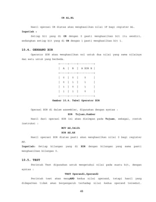 OR AL,BL
Hasil operasi OR diatas akan menghasilkan nilai 3F bagi register AL.
Ingatlah :
Setiap bit yang di OR dengan 0 pasti menghasilkan bit itu sendiri,
sedangkan setiap bit yang di OR dengan 1 pasti menghasilkan bit 1.
10.4. GERBANG XOR
Operator XOR akan menghasilkan nol untuk dua nilai yang sama nilainya
dan satu untuk yang berbeda.
+-----+-----+----------+
| A | B | A XOR B |
+-----+-----+----------+
| 0 | 0 | 0 |
| 0 | 1 | 1 |
| 1 | 0 | 1 |
| 1 | 1 | 0 |
+-----+-----+----------+
Gambar 10.4. Tabel Operator XOR
Operasi XOR di dalam assembler, digunakan dengan syntax :
XOR Tujuan,Sumber
Hasil dari operasi XOR ini akan disimpan pada Tujuan, sebagai, contoh
instruksi :
MOV AX,0A12h
XOR AX,AX
Hasil operasi XOR diatas pasti akan menghasilkan nilai 0 bagi register
AX.
Ingatlah: Setiap bilangan yang di XOR dengan bilangan yang sama pasti
menghasilkan bilangan 0.
10.5. TEST
Perintah Test digunakan untuk mengetahui nilai pada suatu bit, dengan
syntax :
TEST Operand1,Operand2
Perintah test akan mengAND kedua nilai operand, tetapi hasil yang
didapatkan tidak akan berpengaruh terhadap nilai kedua operand tersebut.
48
 