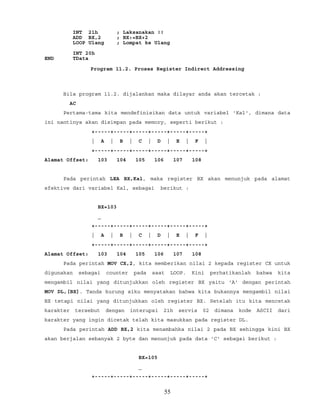 INT 21h ; Laksanakan !!
ADD BX,2 ; BX:=BX+2
LOOP Ulang ; Lompat ke Ulang
INT 20h
END TData
Program 11.2. Proses Register Indirect Addressing
Bila program 11.2. dijalankan maka dilayar anda akan tercetak :
AC
Pertama-tama kita mendefinisikan data untuk variabel 'Kal', dimana data
ini nantinya akan disimpan pada memory, seperti berikut :
+-----+-----+-----+-----+-----+-----+
| A | B | C | D | E | F |
+-----+-----+-----+-----+-----+-----+
Alamat Offset: 103 104 105 106 107 108
Pada perintah LEA BX,Kal, maka register BX akan menunjuk pada alamat
efektive dari variabel Kal, sebagai berikut :
BX=103
_
+-----+-----+-----+-----+-----+-----+
| A | B | C | D | E | F |
+-----+-----+-----+-----+-----+-----+
Alamat Offset: 103 104 105 106 107 108
Pada perintah MOV CX,2, kita memberikan nilai 2 kepada register CX untuk
digunakan sebagai counter pada saat LOOP. Kini perhatikanlah bahwa kita
mengambil nilai yang ditunjukkan oleh register BX yaitu 'A' dengan perintah
MOV DL,[BX]. Tanda kurung siku menyatakan bahwa kita bukannya mengambil nilai
BX tetapi nilai yang ditunjukkan oleh register BX. Setelah itu kita mencetak
karakter tersebut dengan interupsi 21h servis 02 dimana kode ASCII dari
karakter yang ingin dicetak telah kita masukkan pada register DL.
Pada perintah ADD BX,2 kita menambahka nilai 2 pada BX sehingga kini BX
akan berjalan sebanyak 2 byte dan menunjuk pada data 'C' sebagai berikut :
BX=105
_
+-----+-----+-----+-----+-----+-----+
55
 
