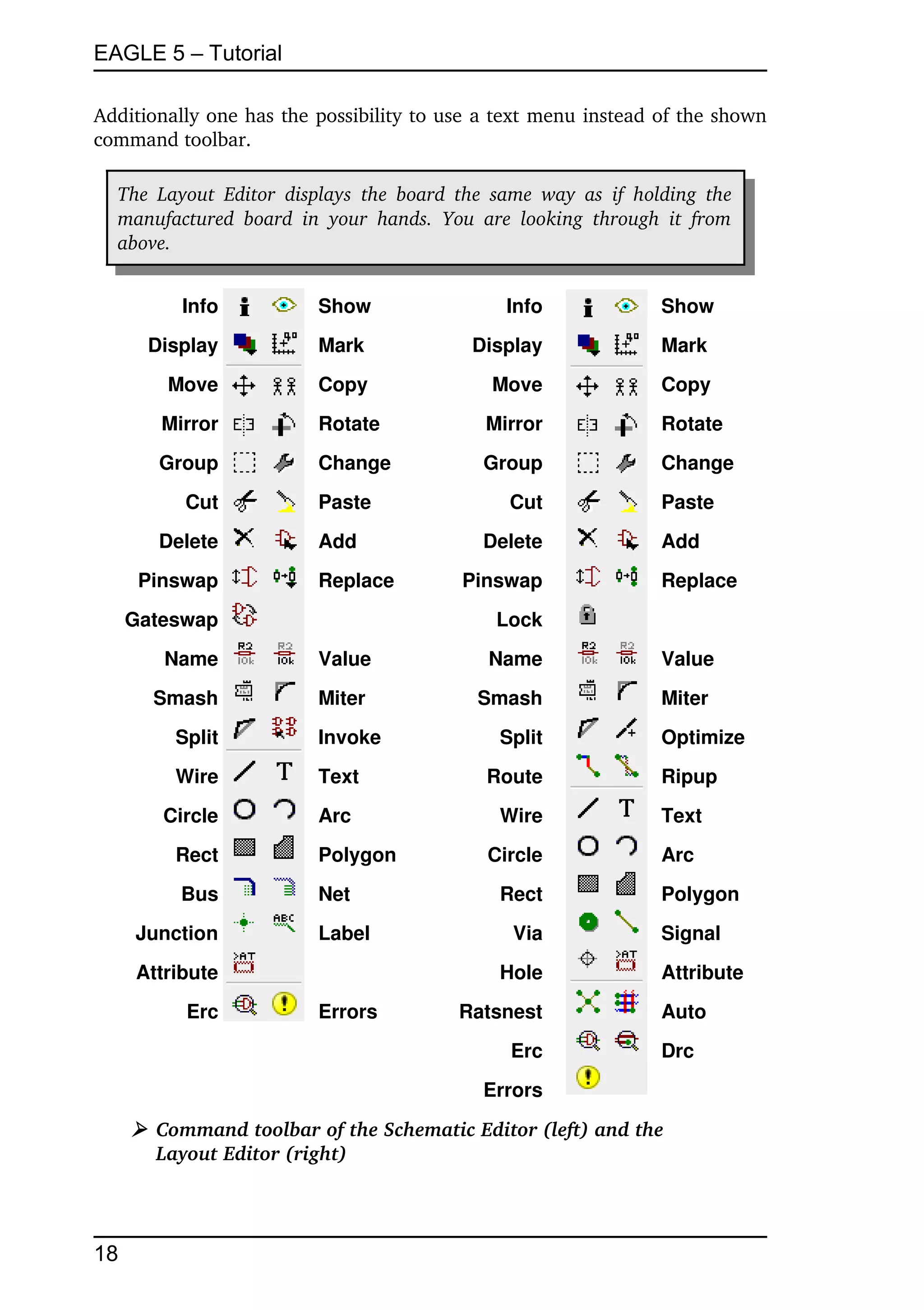 EAGLE 5 – Tutorial

Additionally one has the possibility to use a text menu instead of the shown 
command toolbar.

  The  Layout   Editor   displays   the  board  the  same   way  as  if  holding  the  
  manufactured   board  in   your   hands.   You   are   looking   through   it   from  
  above.


          Info               Show                      Info                  Show
      Display                Mark                  Display                   Mark
        Move                 Copy                    Move                    Copy
        Mirror               Rotate                 Mirror                   Rotate
       Group                 Change                 Group                    Change
           Cut               Paste                      Cut                  Paste
       Delete                Add                    Delete                   Add
      Pinswap                Replace             Pinswap                     Replace
     Gateswap                                         Lock
        Name                 Value                   Name                    Value
       Smash                 Miter                 Smash                     Miter
          Split              Invoke                   Split                  Optimize
          Wire               Text                    Route                   Ripup
        Circle               Arc                      Wire                   Text
          Rect               Polygon                 Circle                  Arc
          Bus                Net                      Rect                   Polygon
     Junction                Label                      Via                  Signal
     Attribute                                        Hole                   Attribute
           Erc               Errors              Ratsnest                    Auto
                                                        Erc                  Drc
                                                    Errors
     ➢ Command toolbar of the Schematic Editor (left) and the
       Layout Editor (right)




18
 