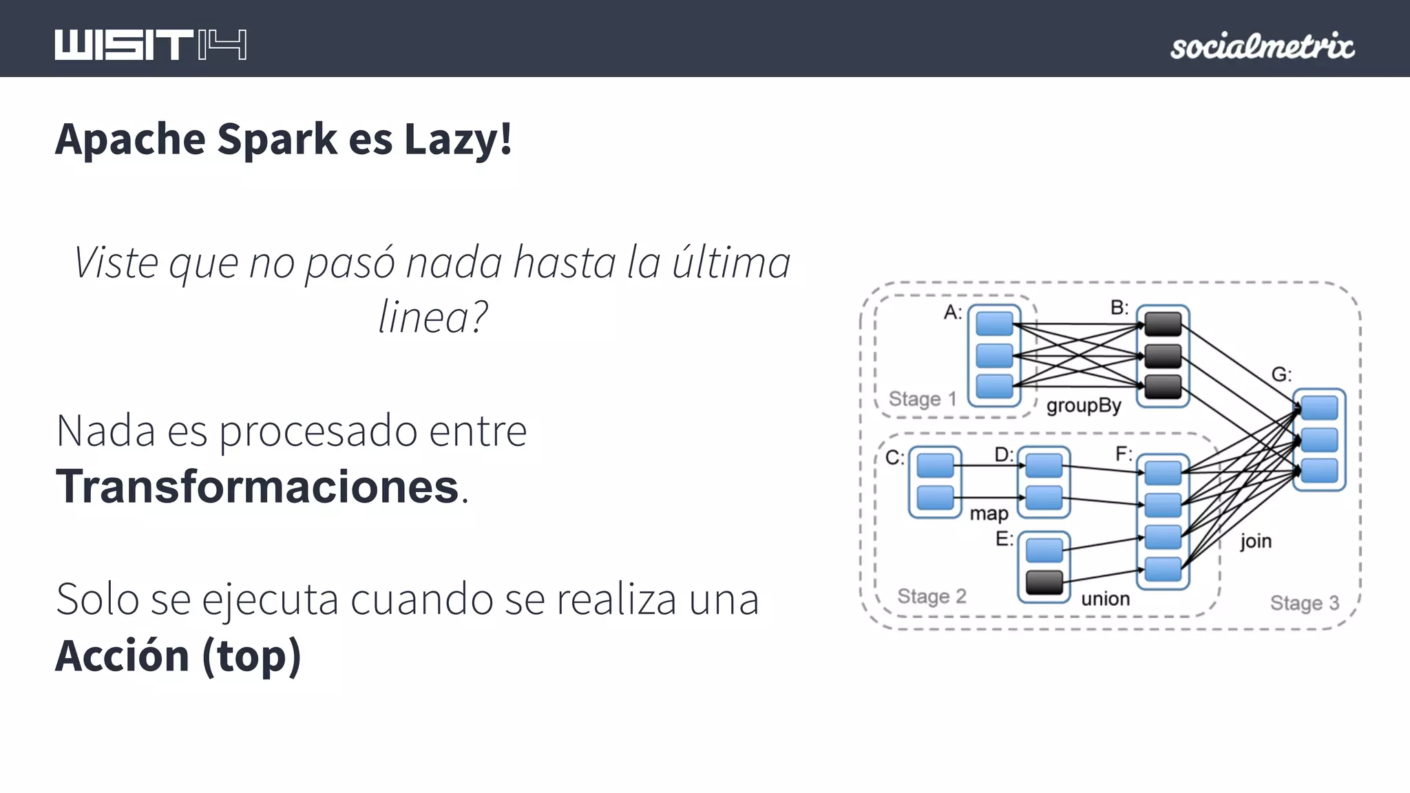 Apache Spark es Lazy! 
Viste que no pasó nada hasta la última 
linea? 
Nada es procesado entre 
Transformaciones. 
Solo se ejecuta cuando se realiza una 
Acción (top) 
 