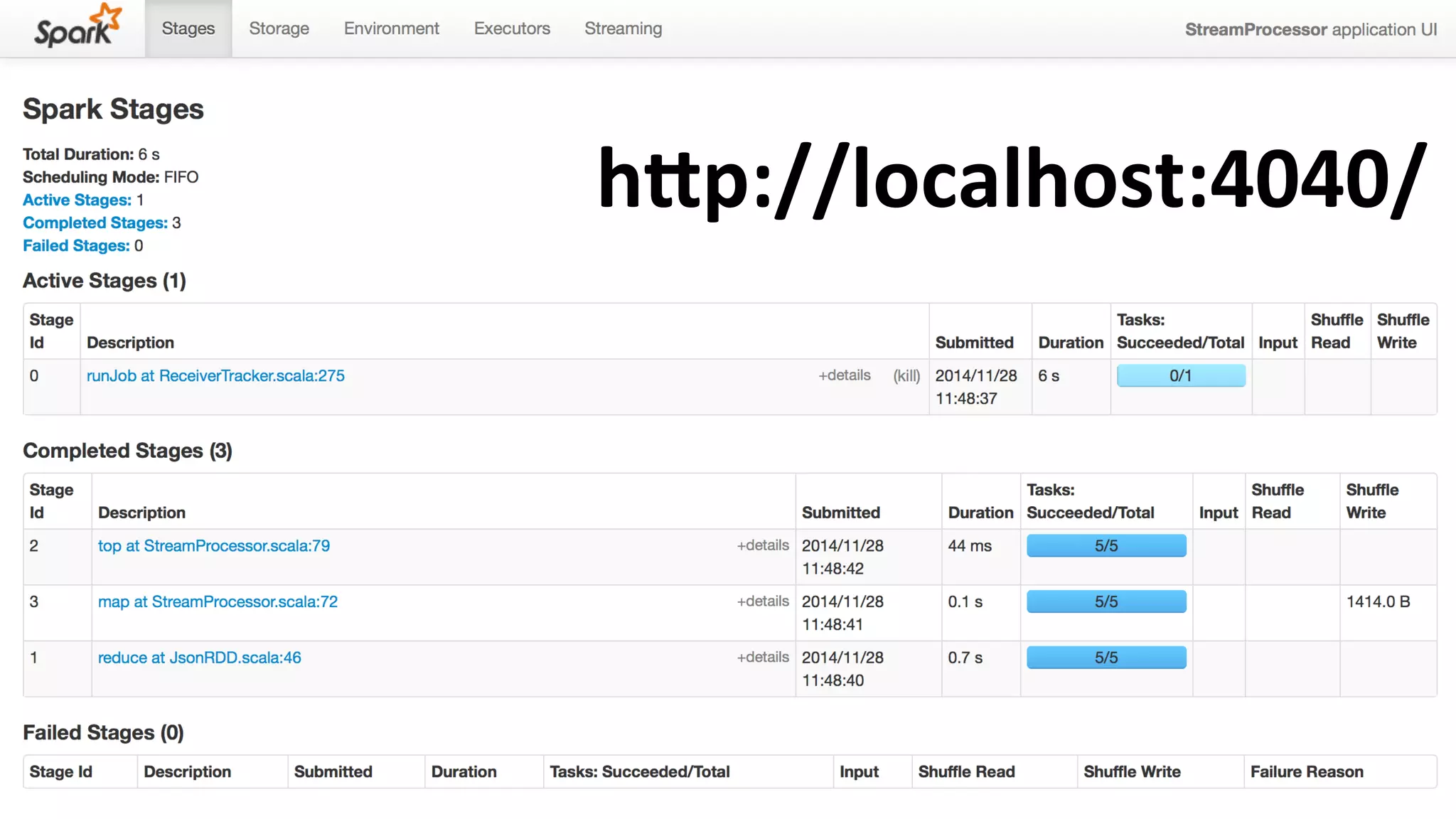 h)p://localhost:4040/ 
 