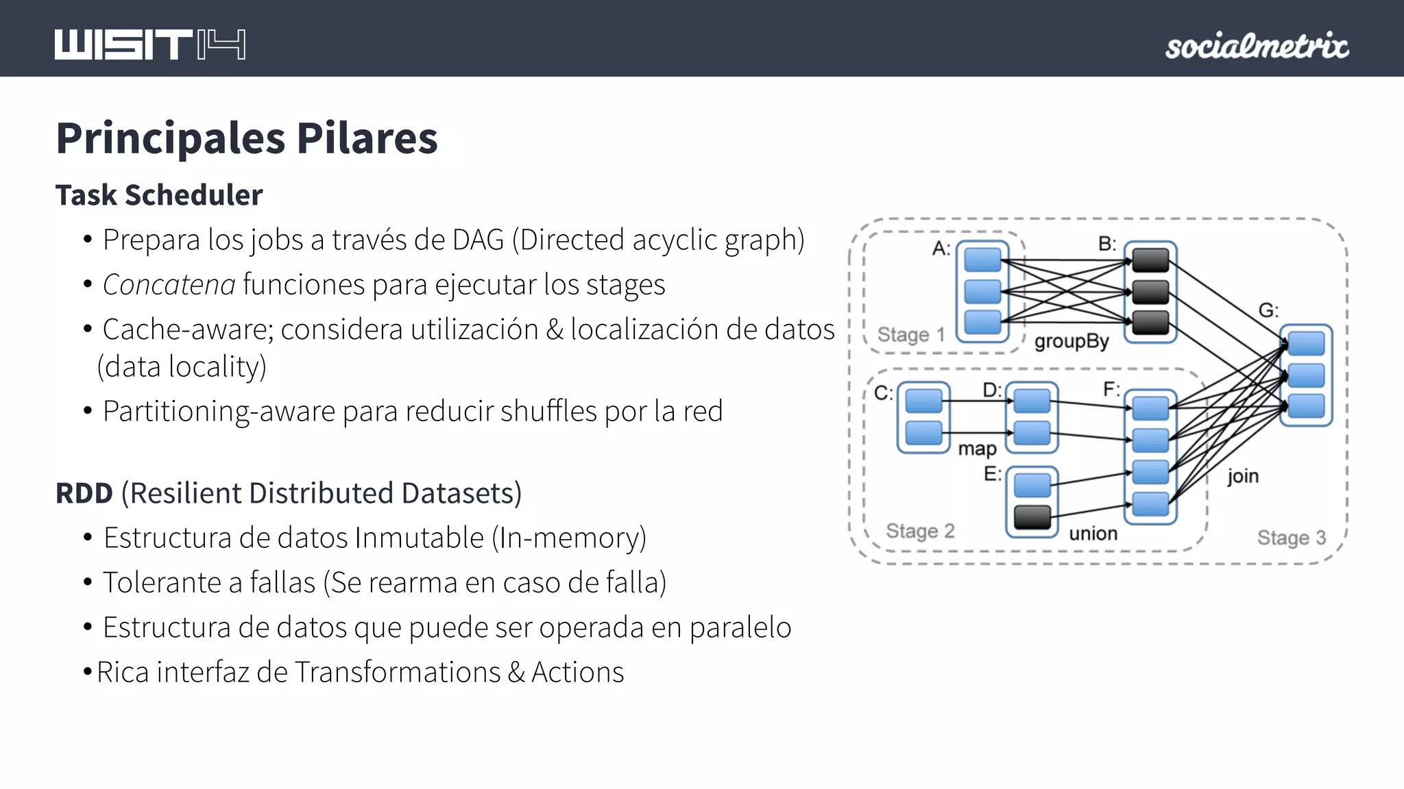 Principales Pilares 
Task Scheduler 
• Prepara los jobs a través de DAG (Directed acyclic graph) 
• Concatena funciones para ejecutar los stages 
• Cache-aware; considera utilización & localización de datos 
(data locality) 
• Partitioning-aware para reducir shuffles por la red 
RDD (Resilient Distributed Datasets) 
• 
Estructura de datos Inmutable (In-memory) 
• Tolerante a fallas (Se rearma en caso de falla) 
• Estructura de datos que puede ser operada en paralelo 
• Rica interfaz de Transformations & Actions 
 