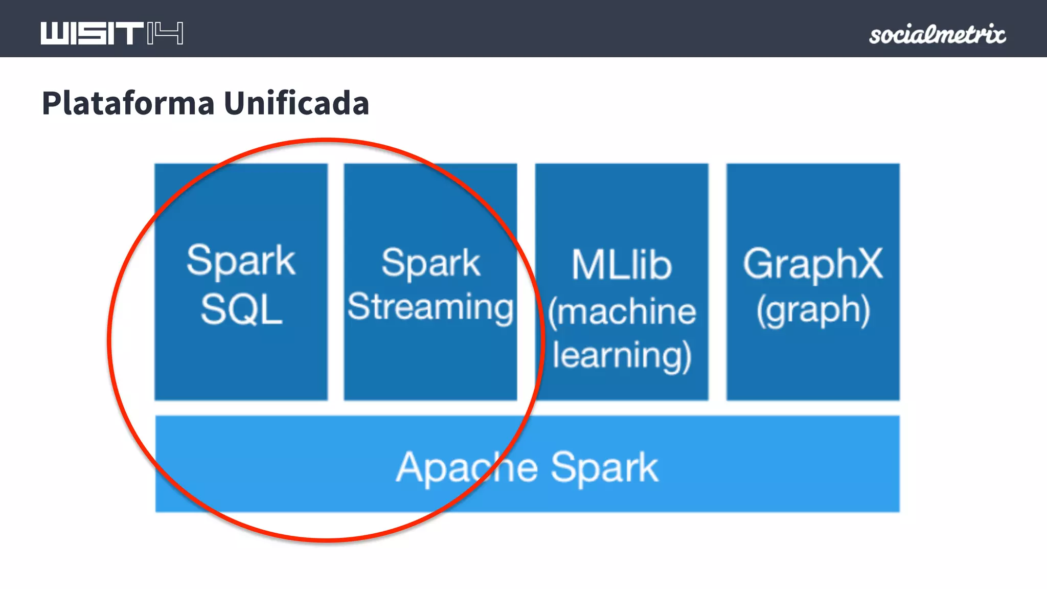 Plataforma Unificada 
 