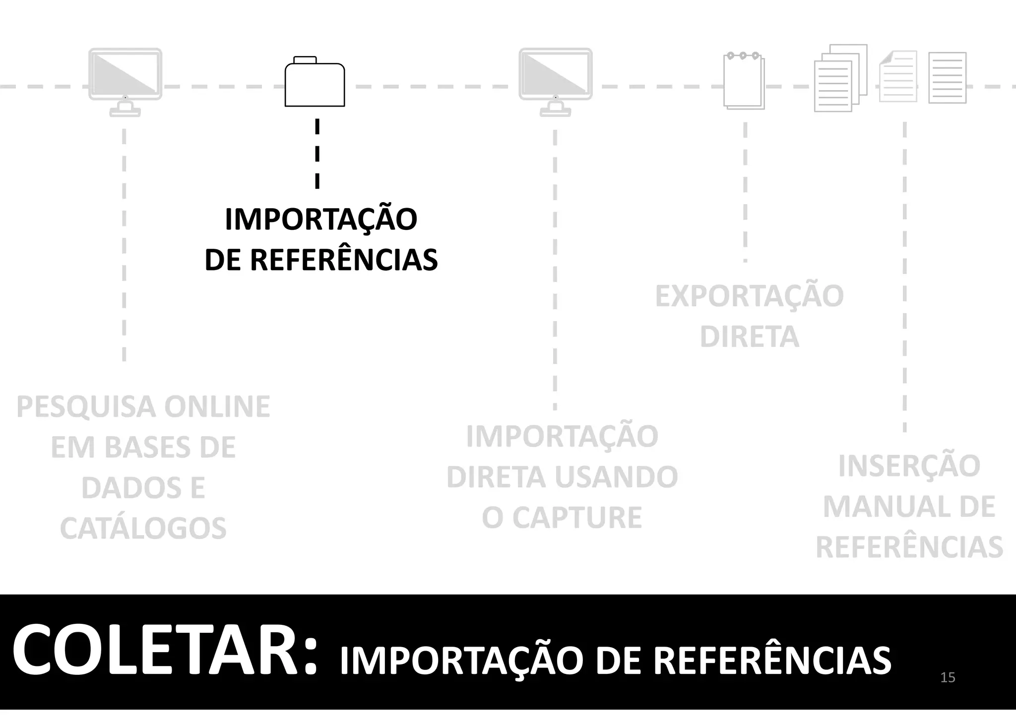 IMPORTAÇÃO
DIRETA USANDO
O CAPTURE
PESQUISA ONLINE
EM BASES DE
DADOS E
CATÁLOGOS
INSERÇÃO
MANUAL DE
REFERÊNCIAS
IMPORTAÇÃO
DE REFERÊNCIAS
EXPORTAÇÃO
DIRETA
COLETAR: IMPORTAÇÃO DE REFERÊNCIAS 15
 