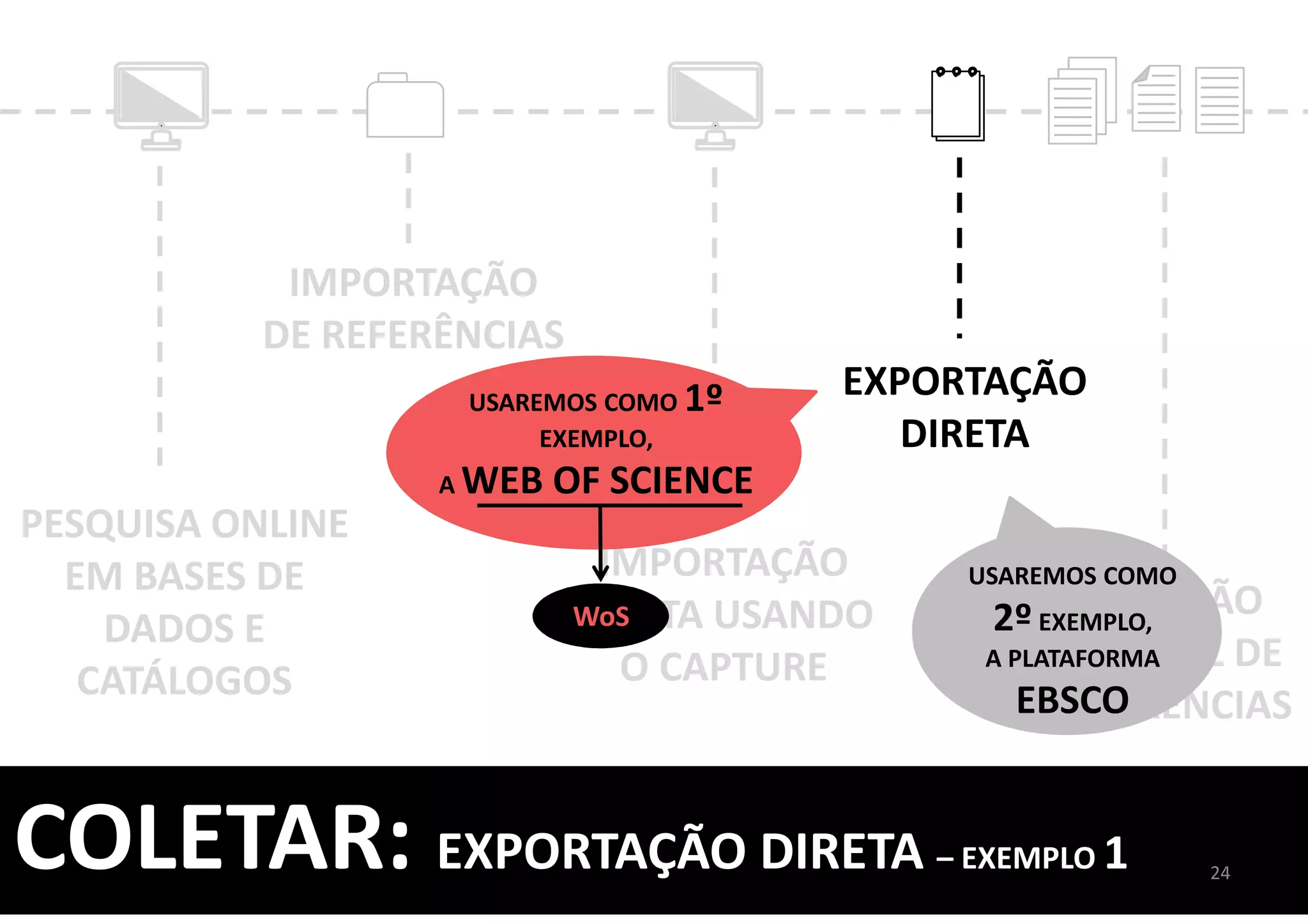 COLETAR: EXPORTAÇÃO DIRETA – EXEMPLO 1
PESQUISA ONLINE
EM BASES DE
DADOS E
CATÁLOGOS
INSERÇÃO
MANUAL DE
REFERÊNCIAS
IMPORTAÇÃO
DIRETA USANDO
O CAPTURE
IMPORTAÇÃO
DE REFERÊNCIAS
EXPORTAÇÃO
DIRETA
USAREMOS COMO 1º
EXEMPLO,
A WEB OF SCIENCE
WoS
24
USAREMOS COMO
2ºEXEMPLO,
A PLATAFORMA
EBSCO
 