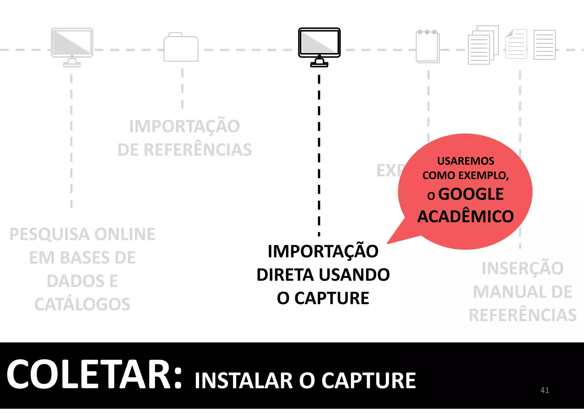 PESQUISA ONLINE
EM BASES DE
DADOS E
CATÁLOGOS
INSERÇÃO
MANUAL DE
REFERÊNCIAS
IMPORTAÇÃO
DIRETA USANDO
O CAPTURE
IMPORTAÇÃO
DE REFERÊNCIAS
EXPORTAÇÃO
DIRETA
COLETAR: INSTALAR O CAPTURE
USAREMOS
COMO EXEMPLO,
O GOOGLE
ACADÊMICO
41
 