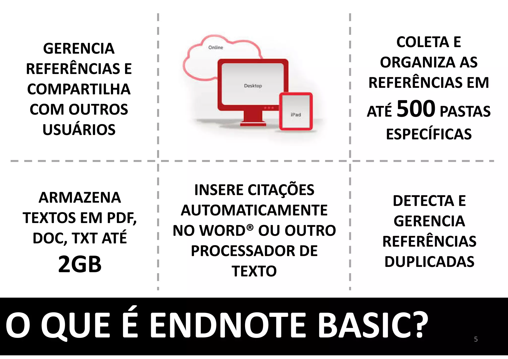 O QUE É ENDNOTE BASIC?
GERENCIA
REFERÊNCIAS E
COMPARTILHA
COM OUTROS
USUÁRIOS
COLETA E
ORGANIZA AS
REFERÊNCIAS EM
ATÉ 500PASTAS
ESPECÍFICAS
DETECTA E
GERENCIA
REFERÊNCIAS
DUPLICADAS
ARMAZENA
TEXTOS EM PDF,
DOC, TXT ATÉ
2GB
INSERE CITAÇÕES
AUTOMATICAMENTE
NO WORD® OU OUTRO
PROCESSADOR DE
TEXTO
5
 