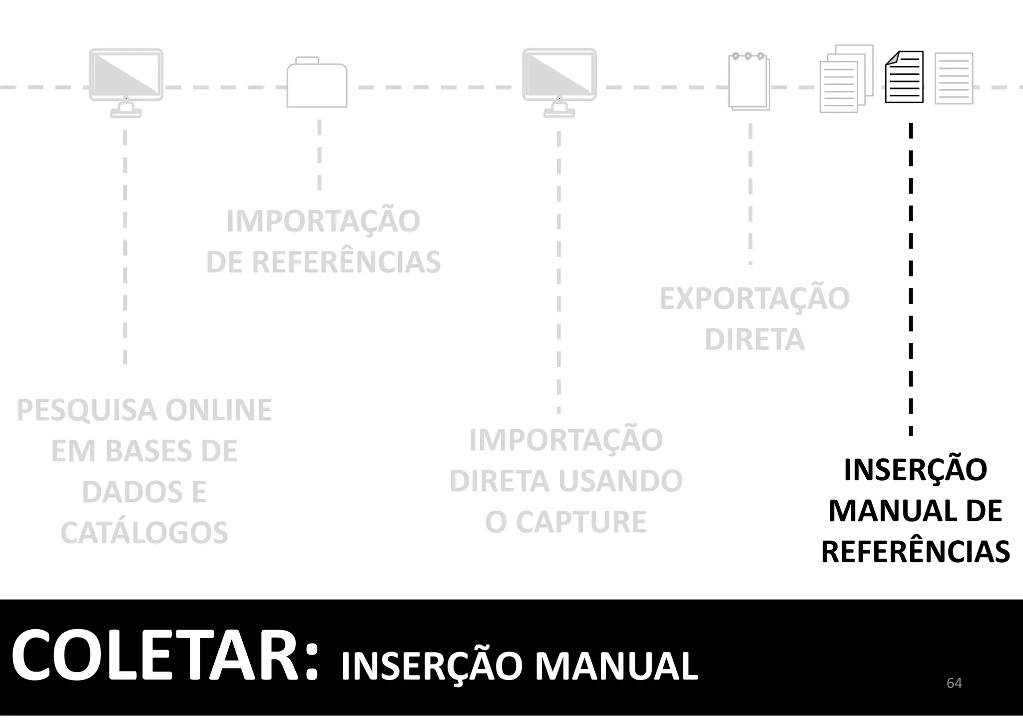 PESQUISA ONLINE
EM BASES DE
DADOS E
CATÁLOGOS
INSERÇÃO
MANUAL DE
REFERÊNCIAS
IMPORTAÇÃO
DIRETA USANDO
O CAPTURE
IMPORTAÇÃO
DE REFERÊNCIAS
EXPORTAÇÃO
DIRETA
COLETAR: INSERÇÃO MANUAL 64
 