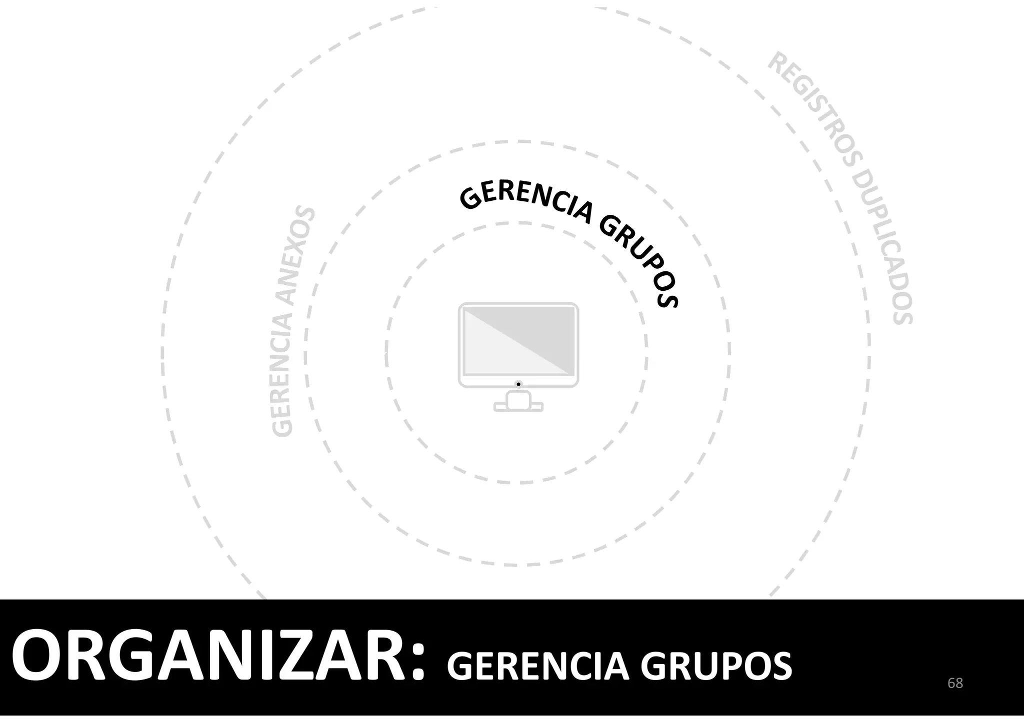 ORGANIZAR: GERENCIA GRUPOS 68
 
