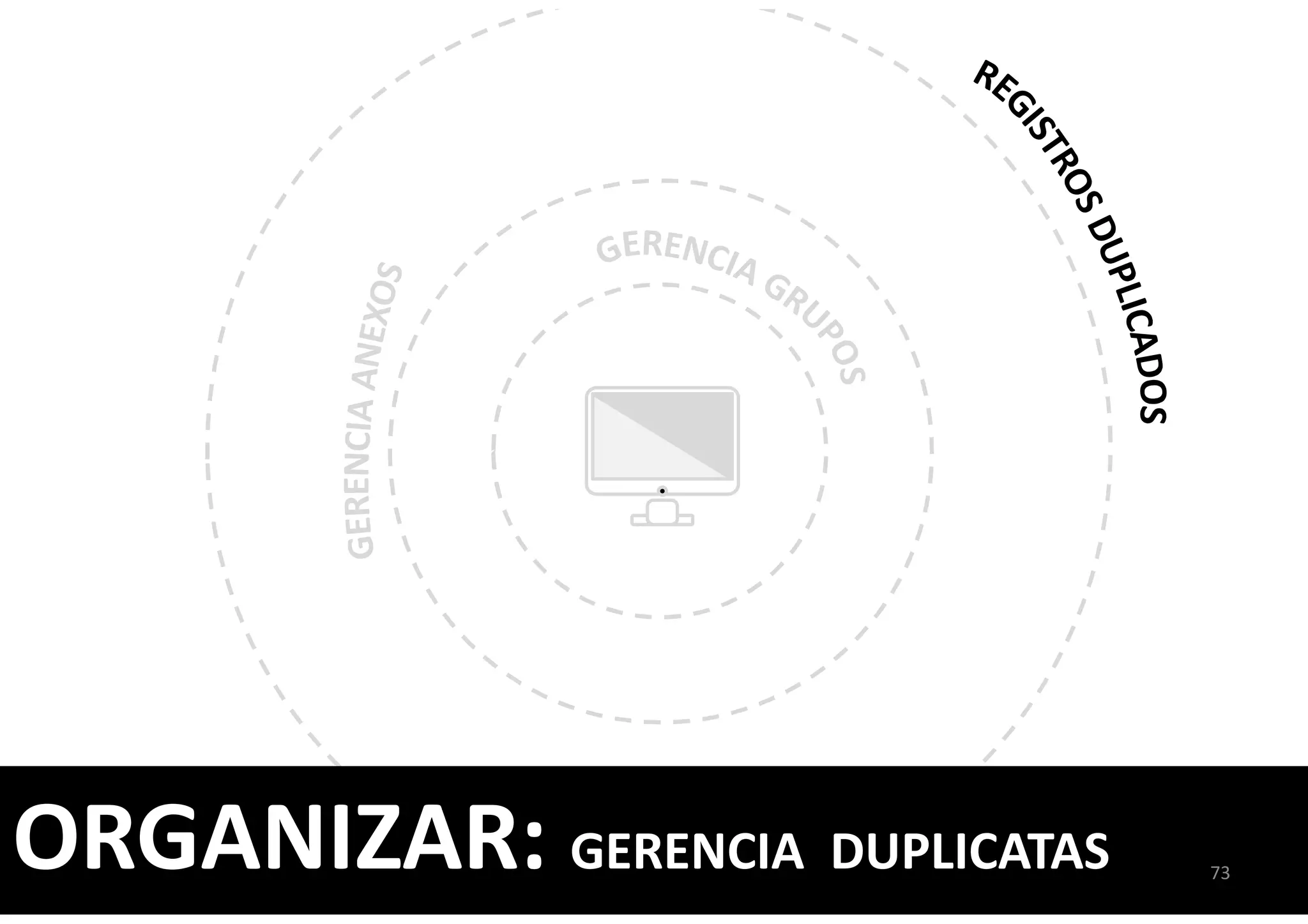 ORGANIZAR: GERENCIA DUPLICATAS 73
 