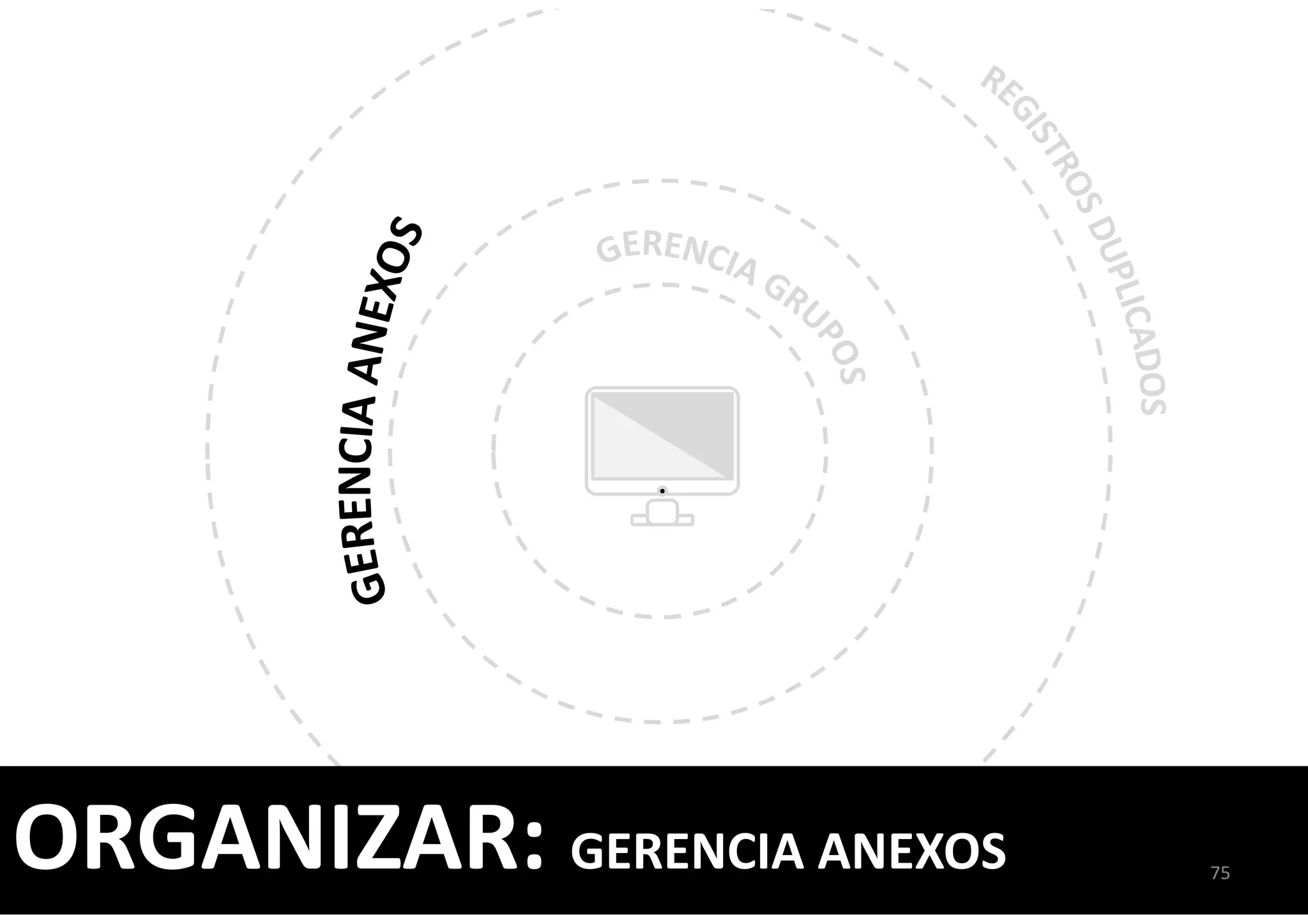 ORGANIZAR: GERENCIA ANEXOS 75
 